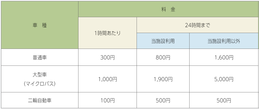 愛知スカイエキスポの駐車場料金